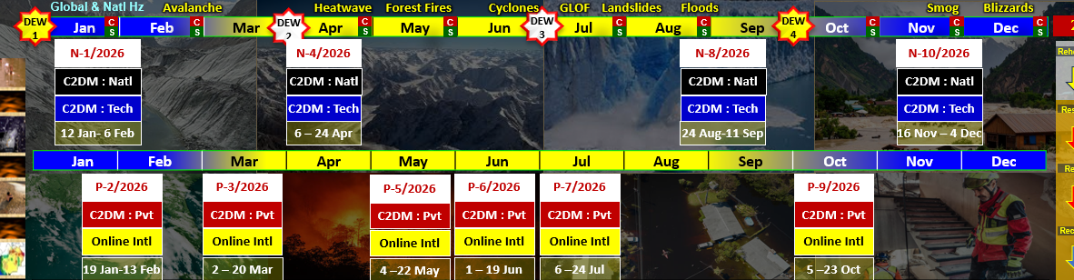 Objectives Image