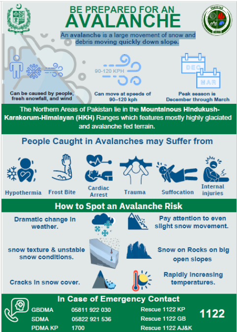 Avalanche Guidelines