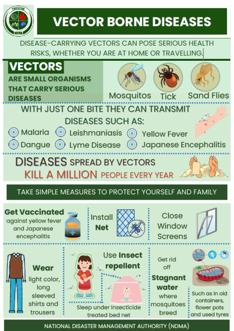 Vector Borne Diseases