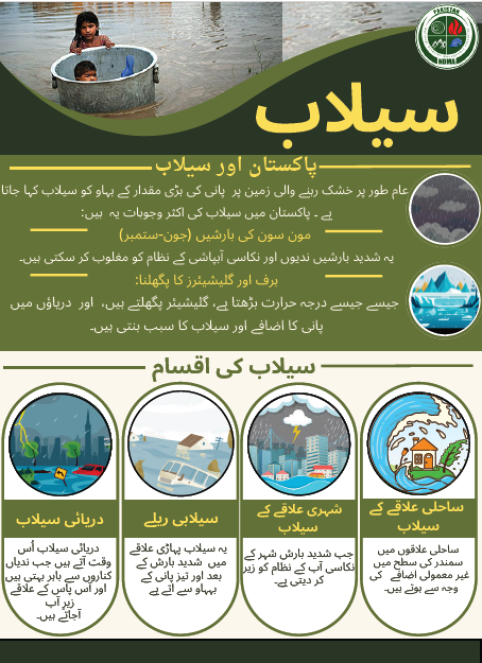 Flood Guideline (Urdu)