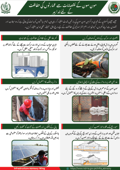 Resident Led Infrastructure Risk Reduction Measures (Urdu)