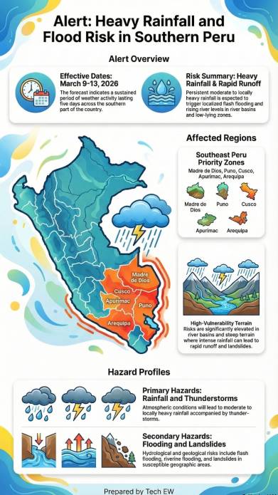 Rainfall & Flood Risk Forecast - Southern Peru